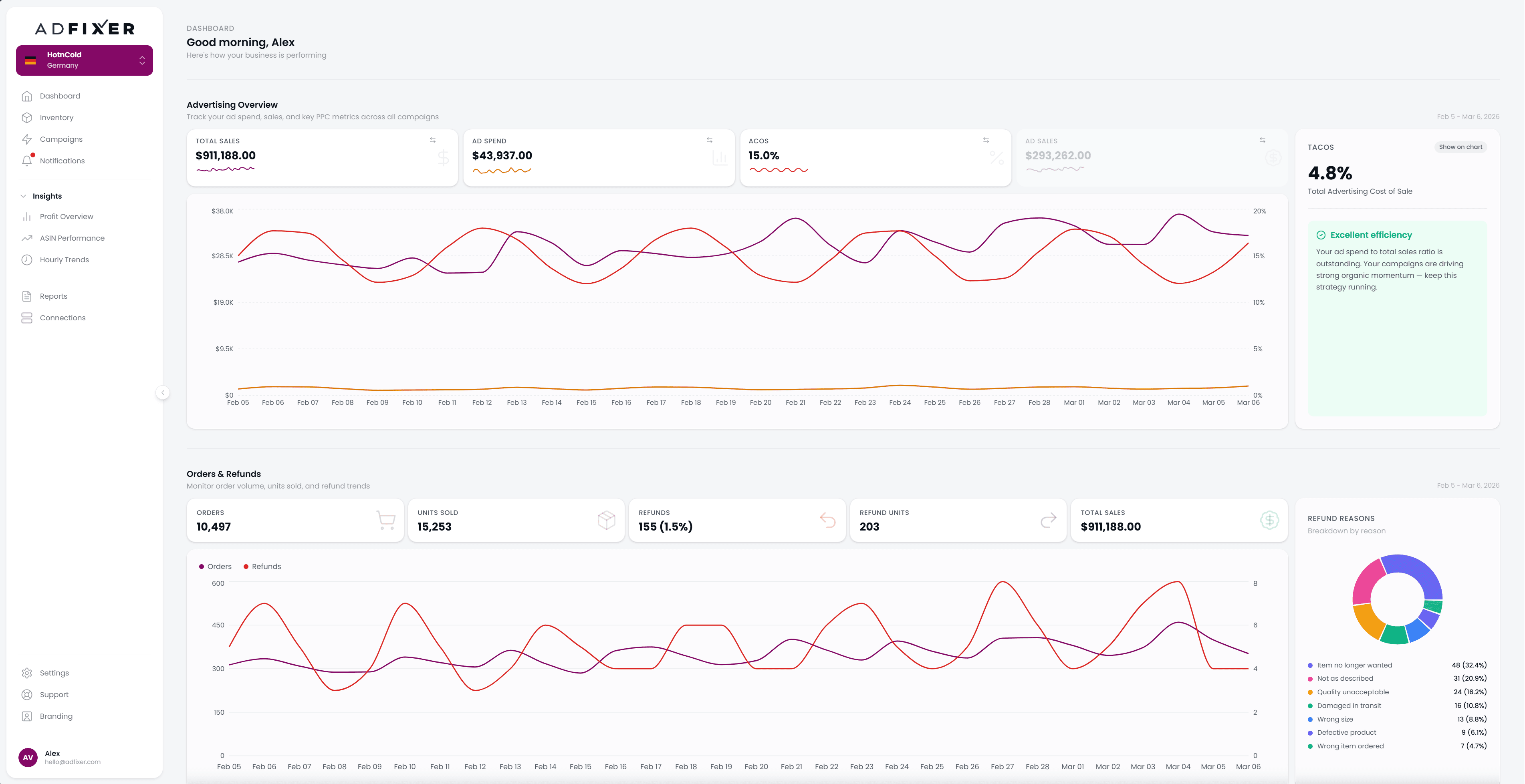  Amazon DSP Pricing: How It Works and What to Expect